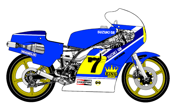 1977 RG500